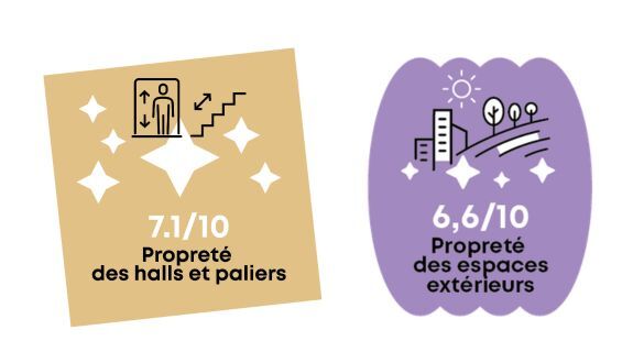 Chiffres clés 2 - Enquête de satisfaction 2025