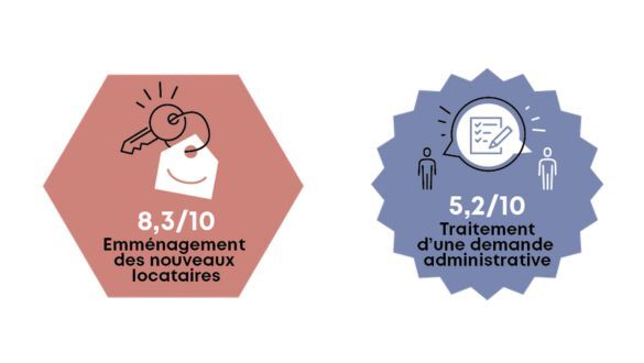 Chiffres clés 3 - Enquête de satisfaction 2025