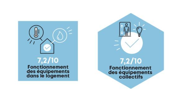 Chiffres clés 4 - Enquête de satisfaction 2025