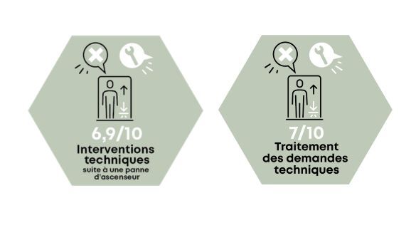Chiffres clés 5 - Enquête de satisfaction 2025