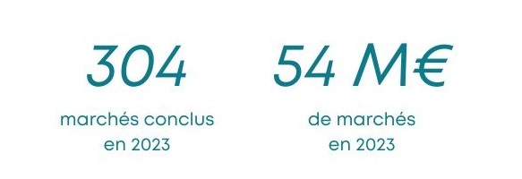 chiffres clés_marchés