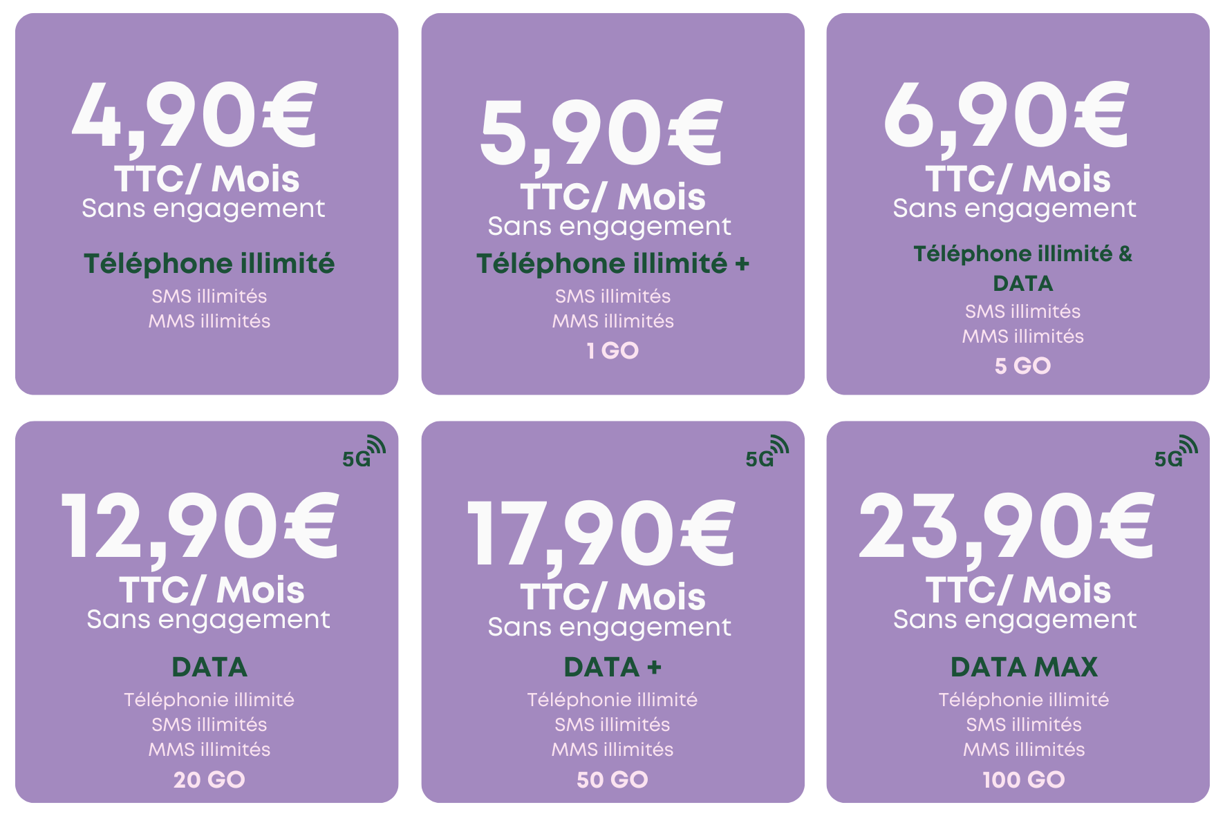 DSP / Forfait mobile Family