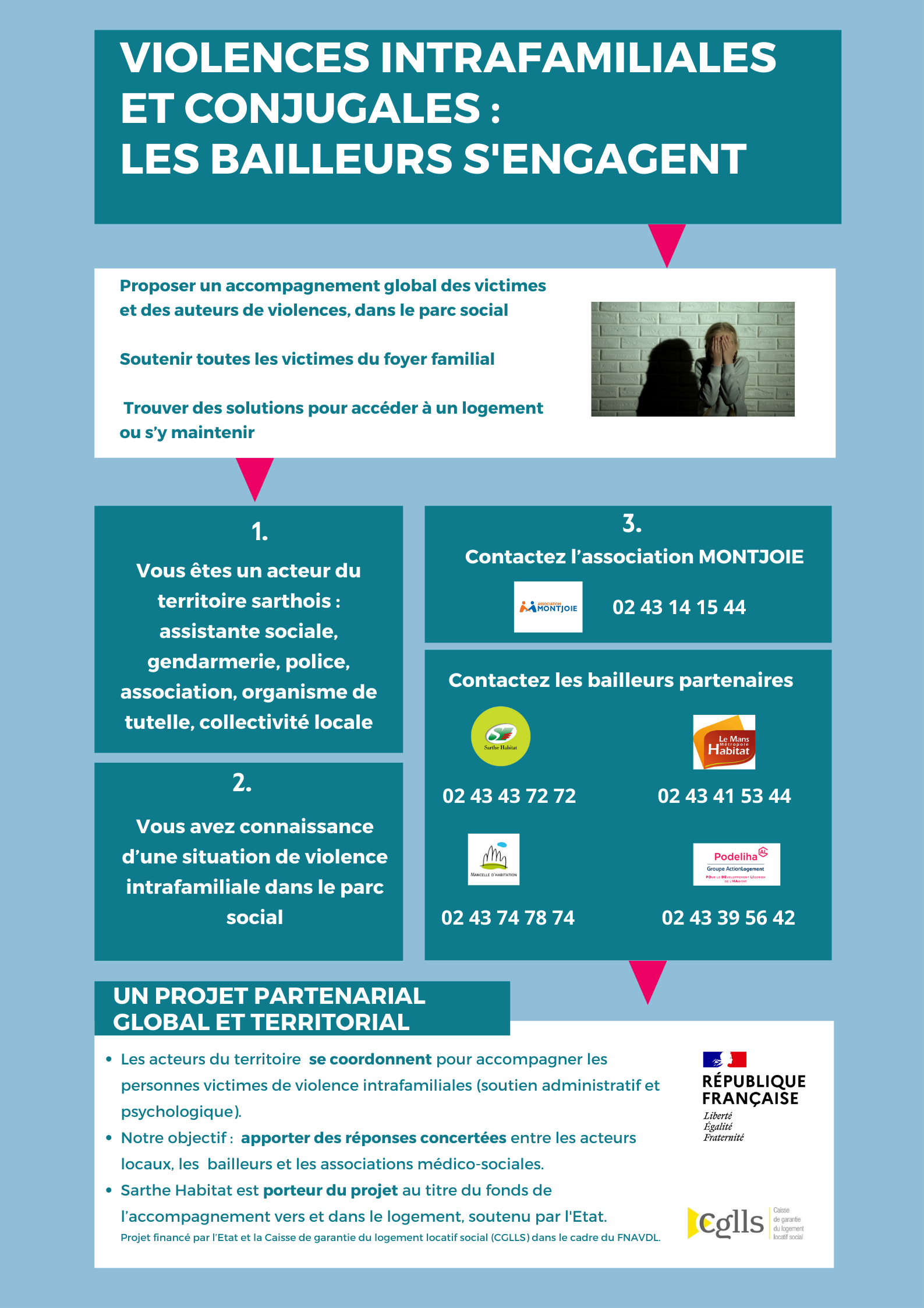 Flyer violences intrafamiliales