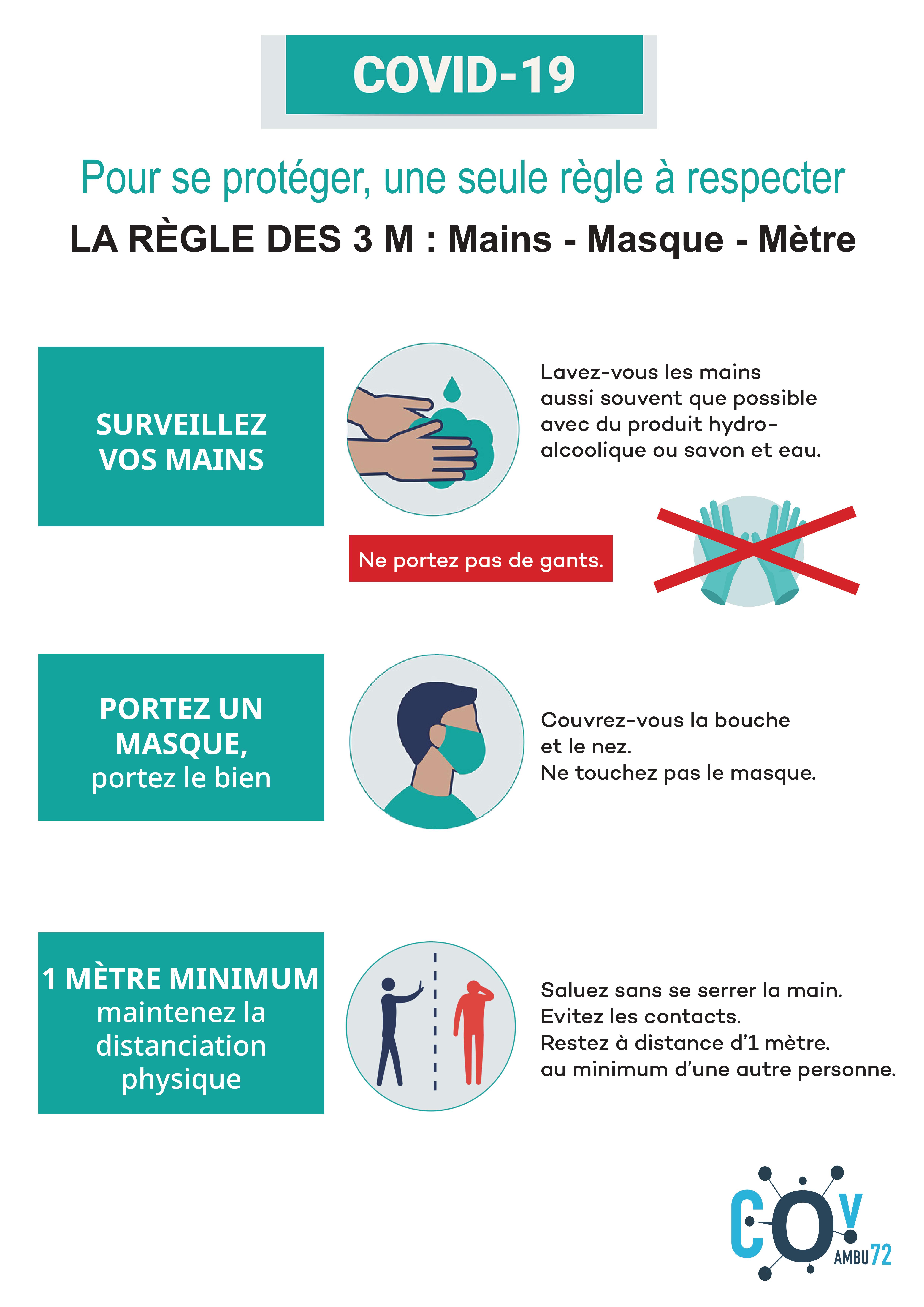 La règle des 3 M