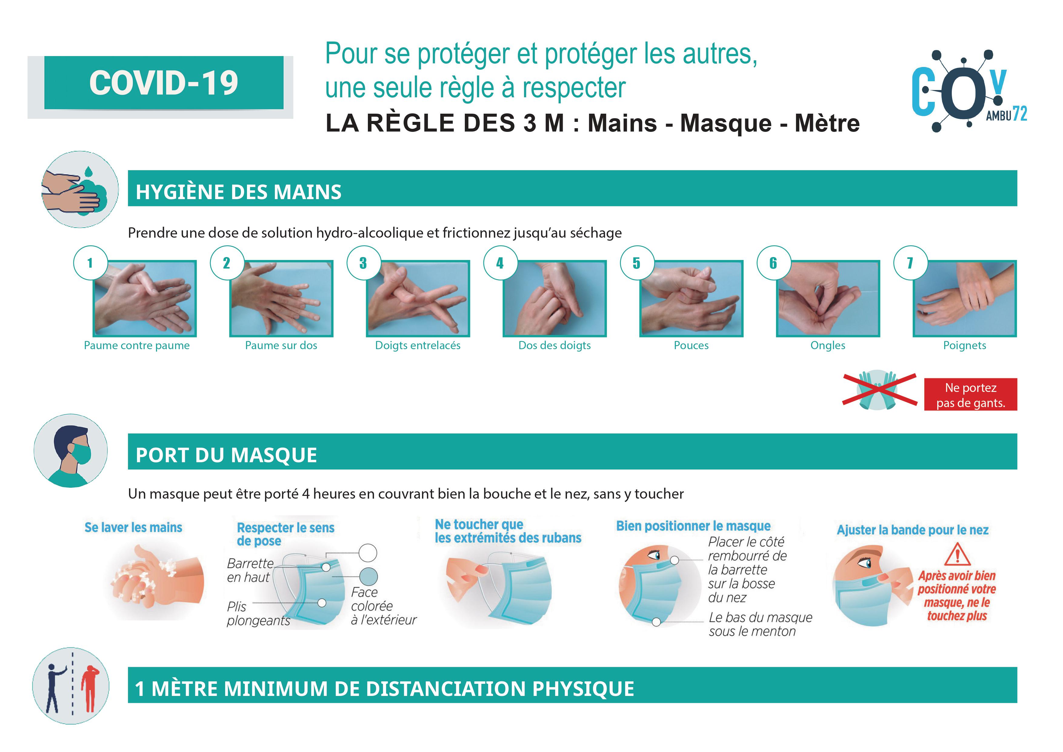 La règle des 3 M détaillés