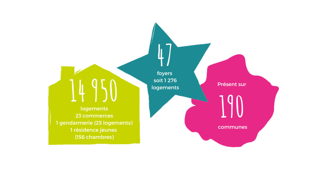 logement-locatif-social-2022