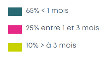 Logement_locatif_social_3