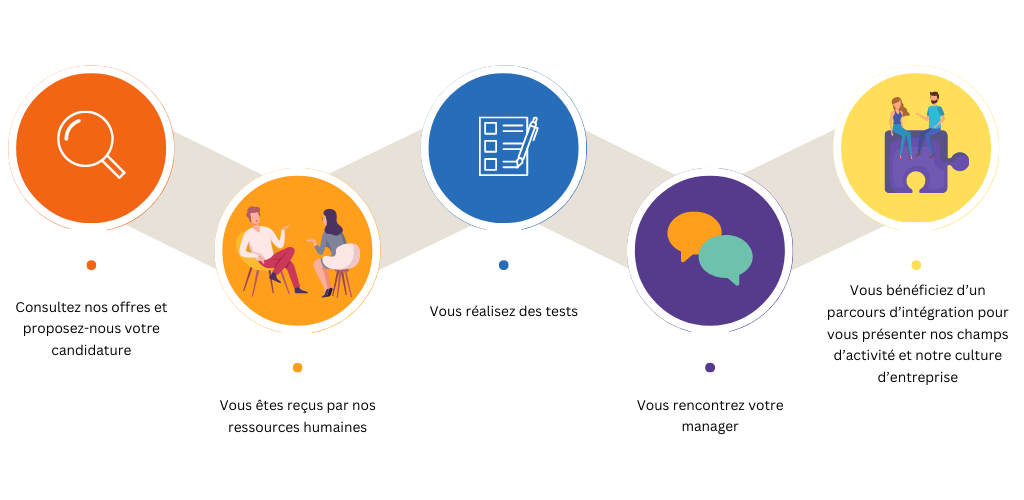 Parcours candidats - Site web (1)