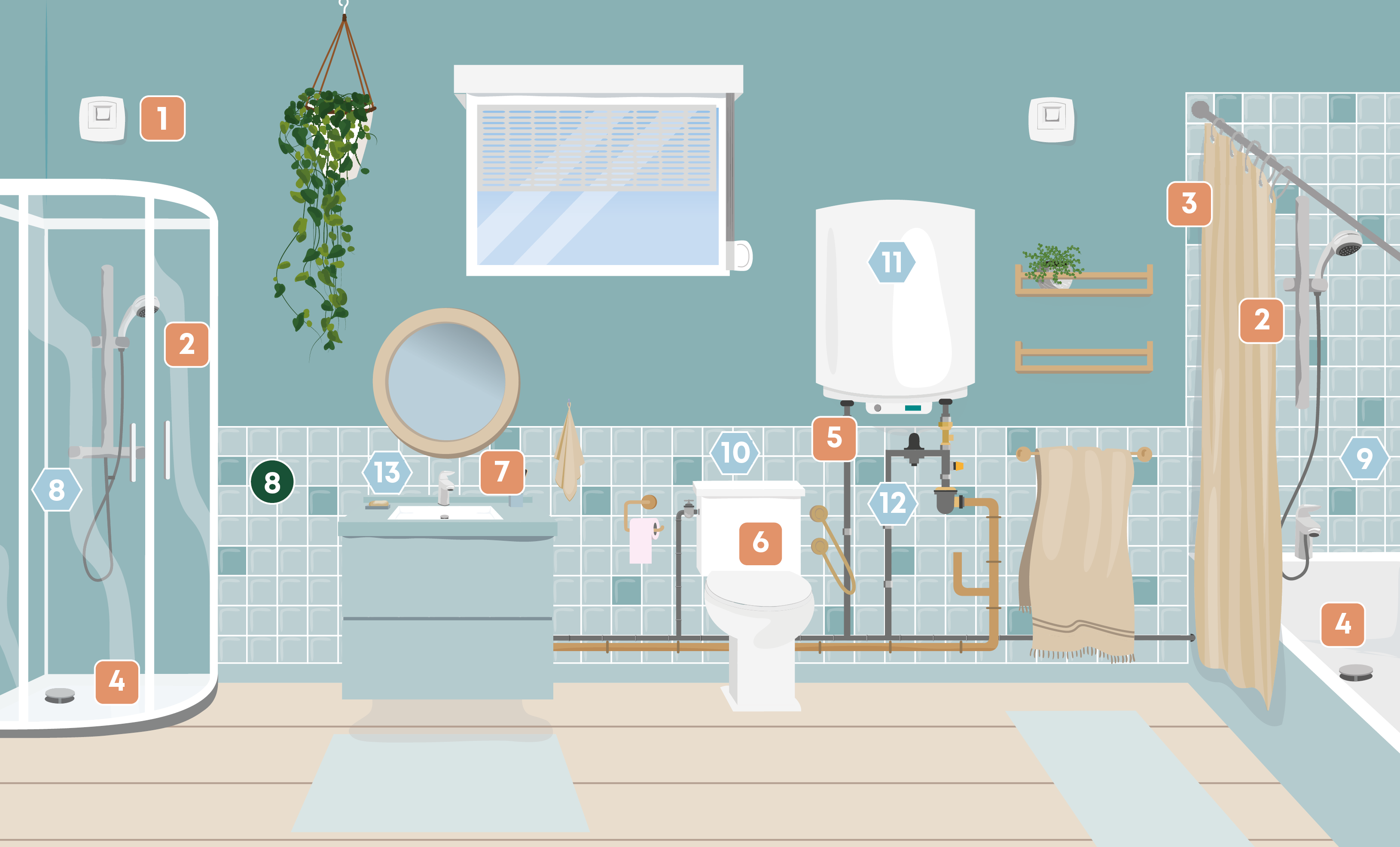 salle de bain