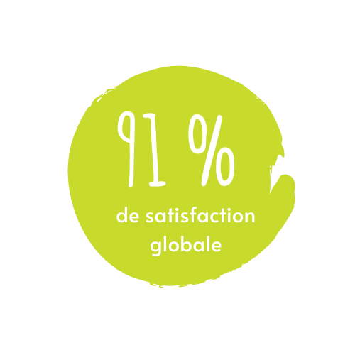 satisfaction-globale-2022