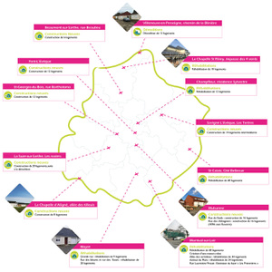 Projet 2021
