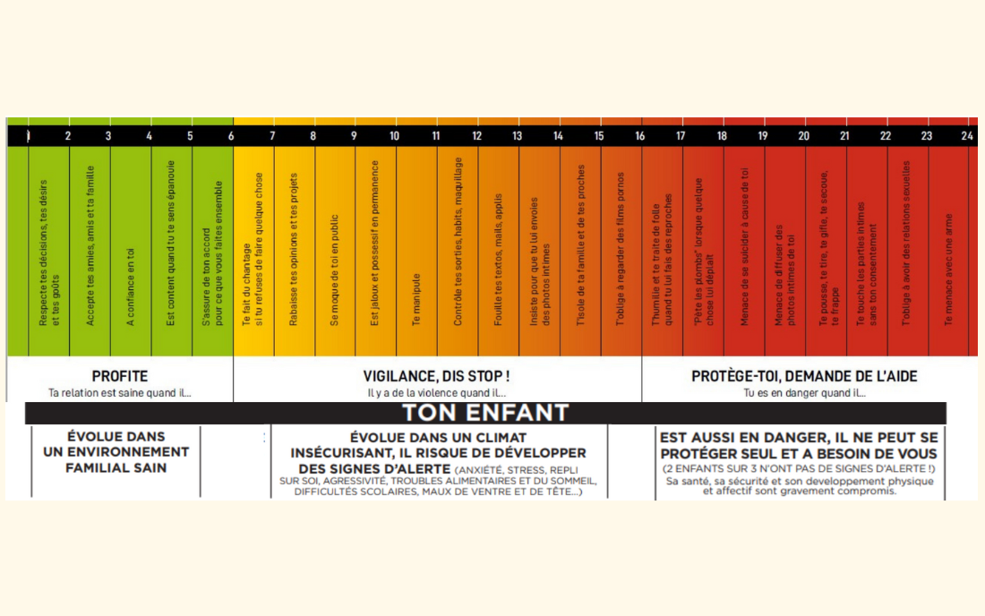 Violentomètre 2